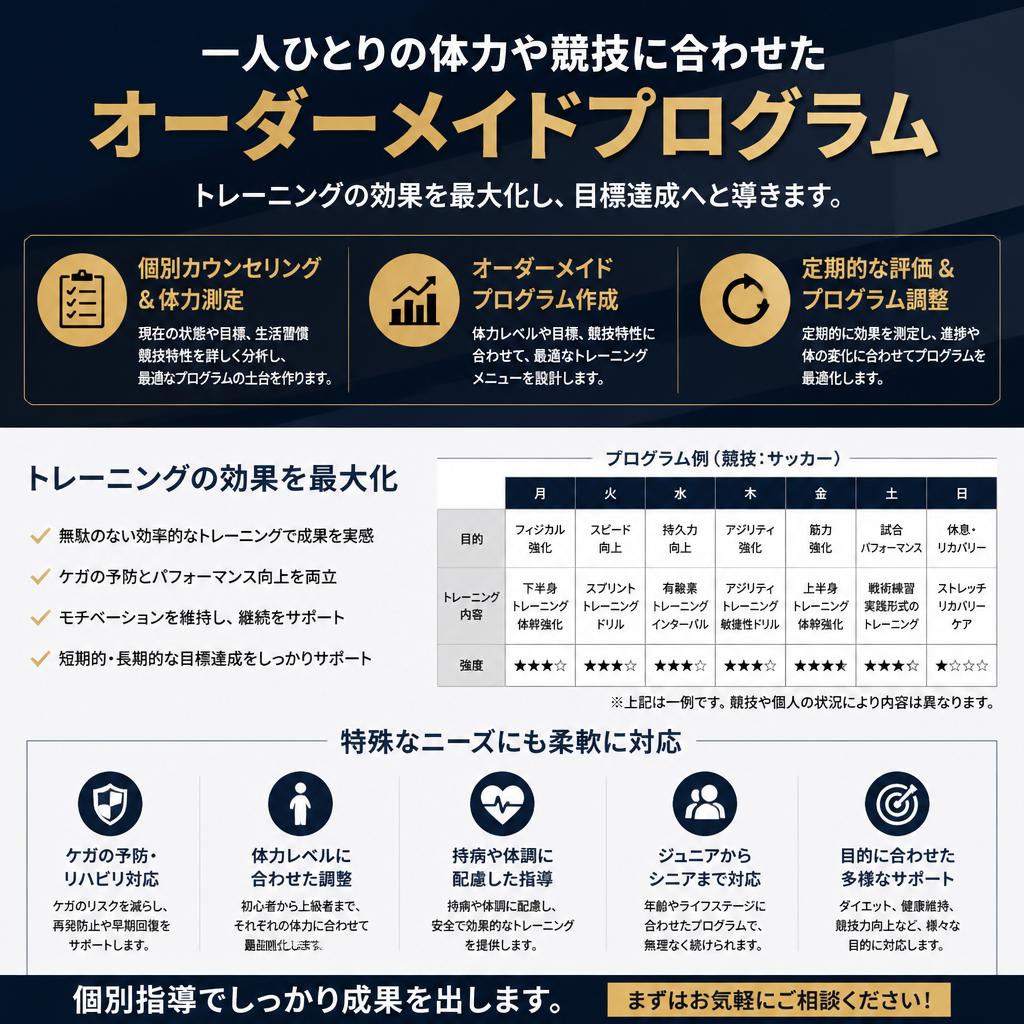 オーダーメイドプログラムの特徴