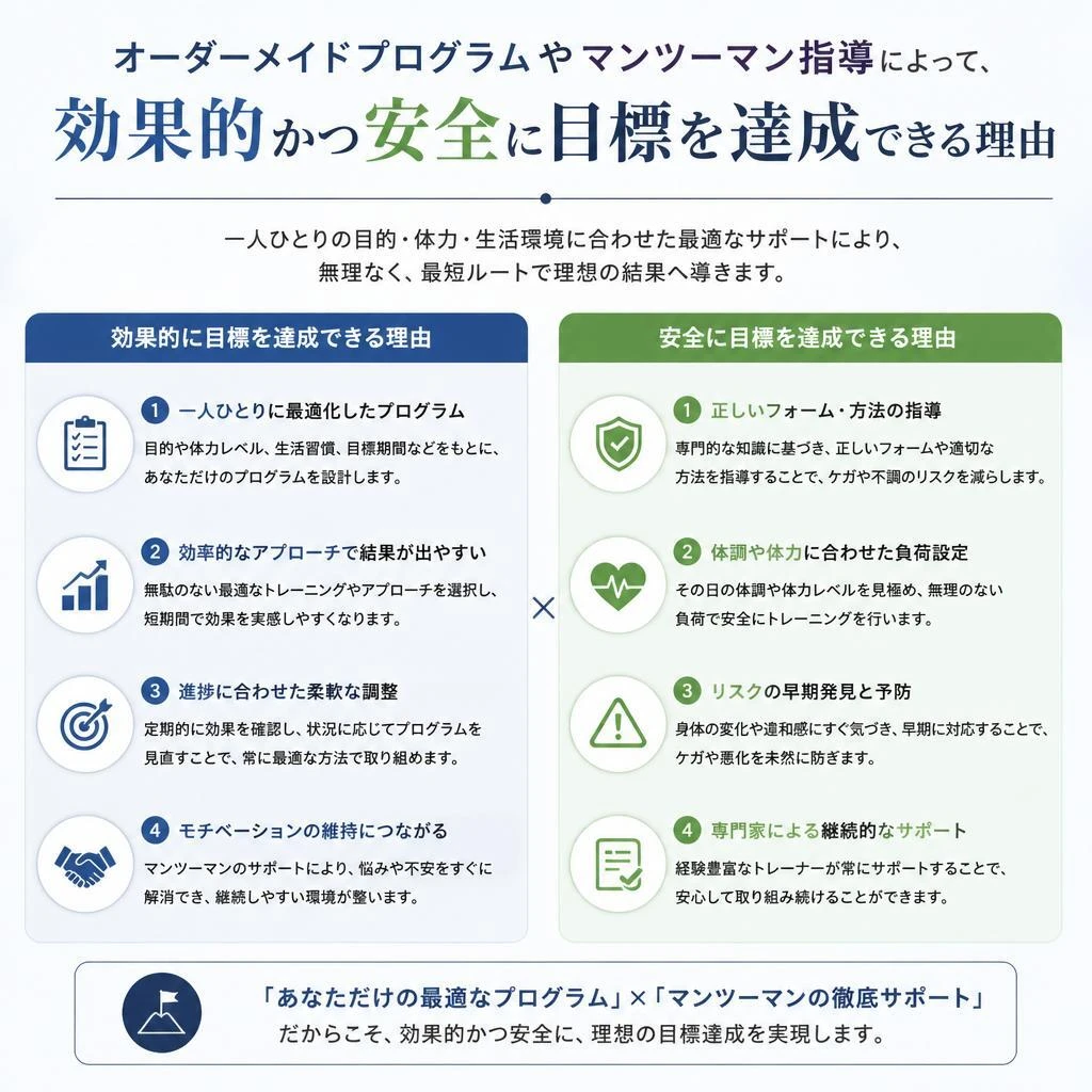 パーソナルトレーニングのメリット
