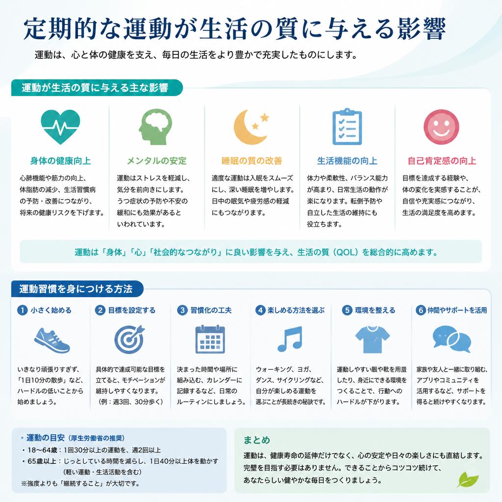 運動習慣の重要性